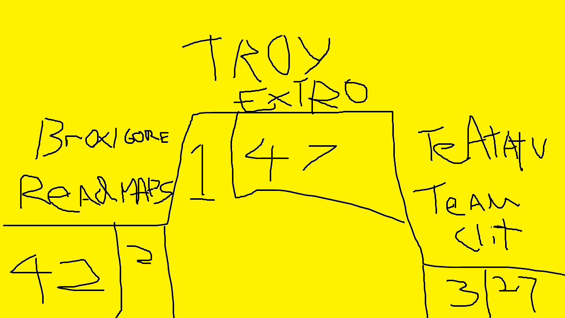 Au OSRS PVM bingo results